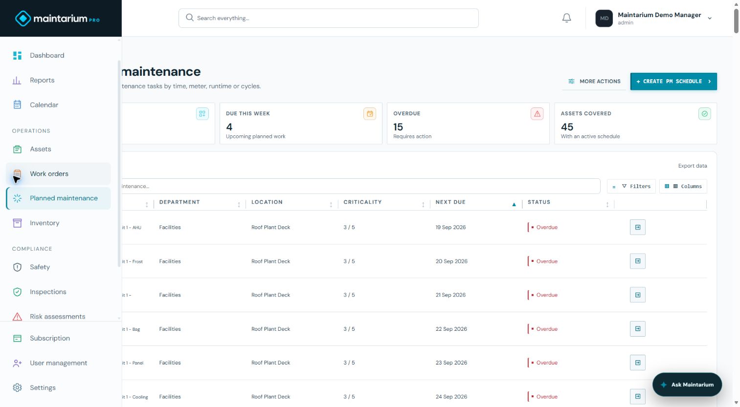 Live Maintarium demo showing PM schedules, due dates, asset coverage and overdue maintenance